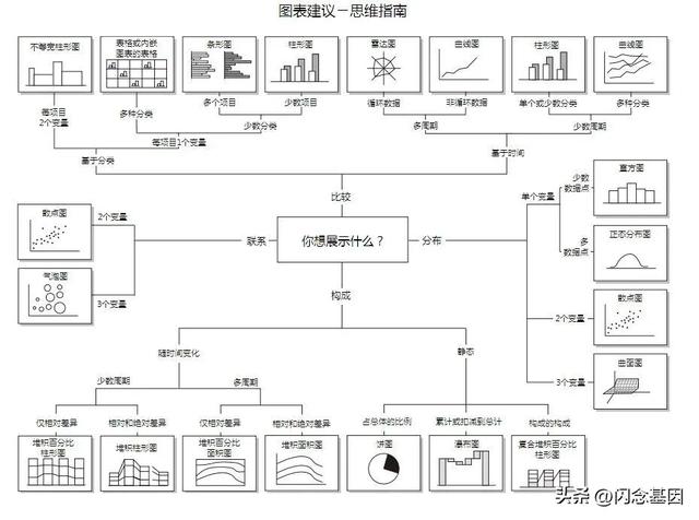 不寫代碼也能年薪百萬？Prompt+低代碼開發(fā)實(shí)戰(zhàn)（低代碼開發(fā)工具）