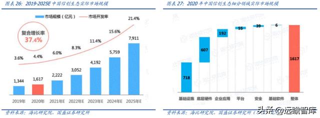 OA 行業(yè)開拓者，致遠(yuǎn)互聯(lián)：低代碼、云與信創(chuàng)，開啟成長(zhǎng)新曲線（致遠(yuǎn)互聯(lián)oa系統(tǒng)）