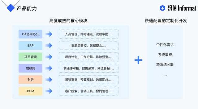 國(guó)內(nèi)低代碼產(chǎn)品是如何定位的？這3類，企業(yè)可自行對(duì)號(hào)入座（國(guó)內(nèi)低代碼平臺(tái)有哪些）