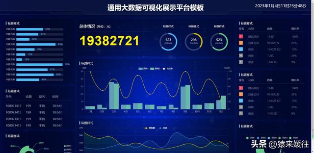 無極低碼：100套大屏可視化源碼，包含多個行業(yè)（無極平臺）