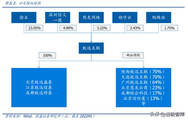 OA 行業(yè)開拓者，致遠(yuǎn)互聯(lián)：低代碼、云與信創(chuàng)，開啟成長(zhǎng)新曲線（致遠(yuǎn)互聯(lián)oa系統(tǒng)）