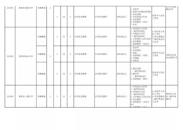 有編制！貴陽公開招聘教師525人（附職位表）（貴陽市編制教師2021年招聘525人,7月17日筆試!）