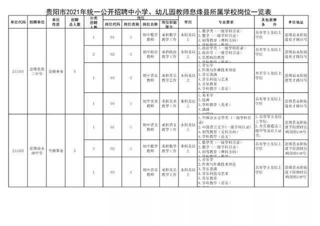 有編制！貴陽公開招聘教師525人（附職位表）（貴陽市編制教師2021年招聘525人,7月17日筆試!）