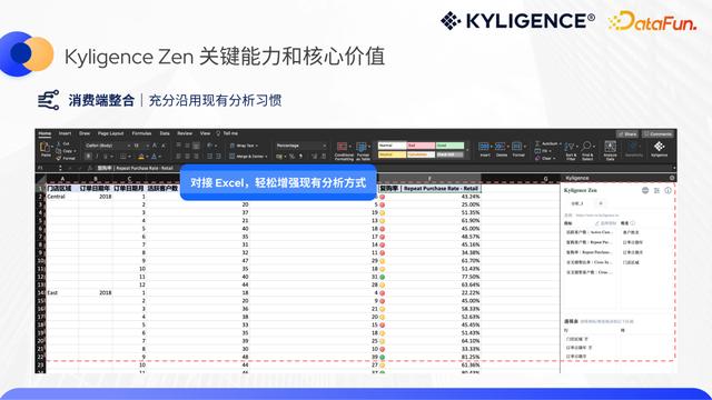 低代碼指標平臺，構建人人可用的敏捷指標工具（低代碼啥意思）