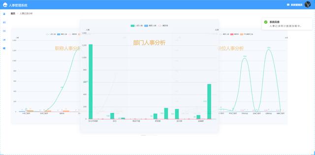 26個最佳開源免費的OA辦公自動化系統(tǒng)，接私活創(chuàng)業(yè)拿去改改（免費開源oa系統(tǒng)代碼）