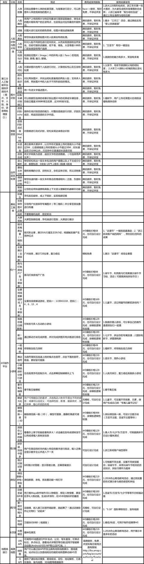 援藏總結(jié)（九）媒體單位低成本實現(xiàn)H5制作業(yè)務(wù)建議（h5作品支持的媒體形式有哪些）