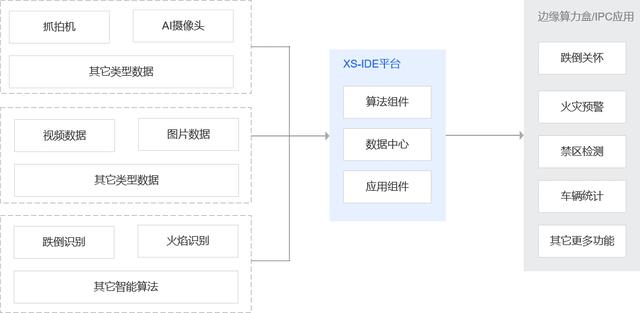 機(jī)器視覺(jué)低代碼組態(tài)集成開(kāi)發(fā)環(huán)境IDE平臺(tái)簡(jiǎn)介及落地案例說(shuō)明（機(jī)器視覺(jué)組態(tài)軟件）