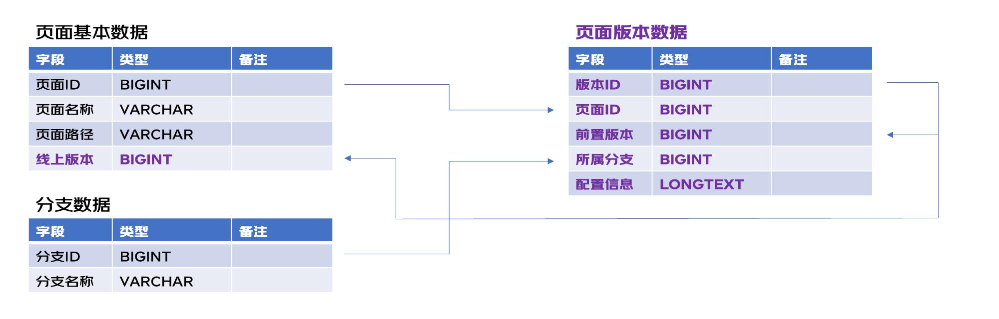 【低代碼】低代碼平臺協(xié)同-u0026敏捷場景下的并行開發(fā)解決方案探索