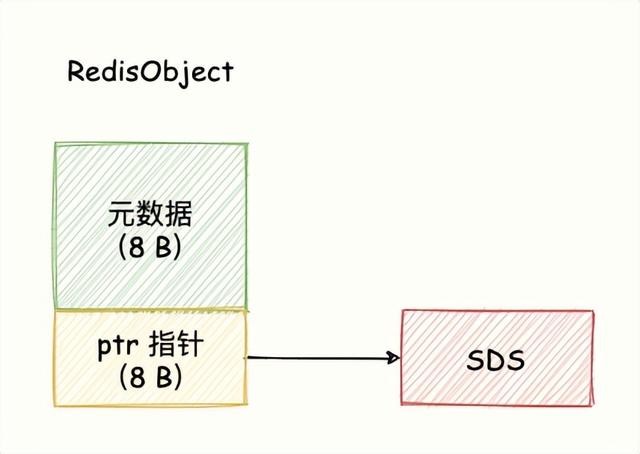 Redis 內(nèi)存優(yōu)化神技，小內(nèi)存保存大數(shù)據(jù)（redis 如何做內(nèi)存優(yōu)化-）