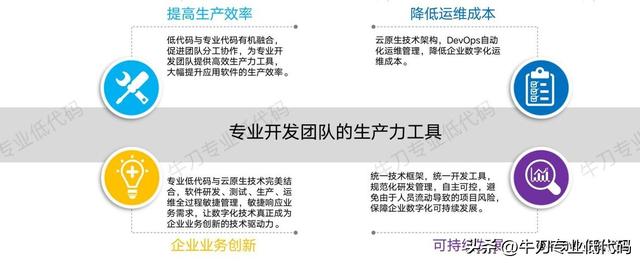 繞坑必看！專業(yè)低代碼選型必知的12項(xiàng)關(guān)鍵能力（低代碼平臺(tái)選型）