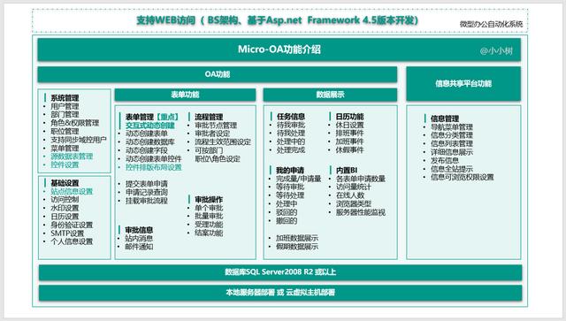 26個最佳開源免費的OA辦公自動化系統(tǒng)，接私活創(chuàng)業(yè)拿去改改（免費開源oa系統(tǒng)代碼）