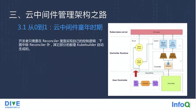 金蝶云蒼穹云中間件管理架構(gòu)實踐（金蝶云蒼穹技術(shù)架構(gòu)）