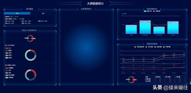 無極低碼：100套大屏可視化源碼，包含多個行業(yè)（無極平臺）