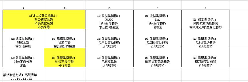 最全的零代碼可視化大屏教程！花三個月整理的模板也全在這了（如何將代碼可視化）