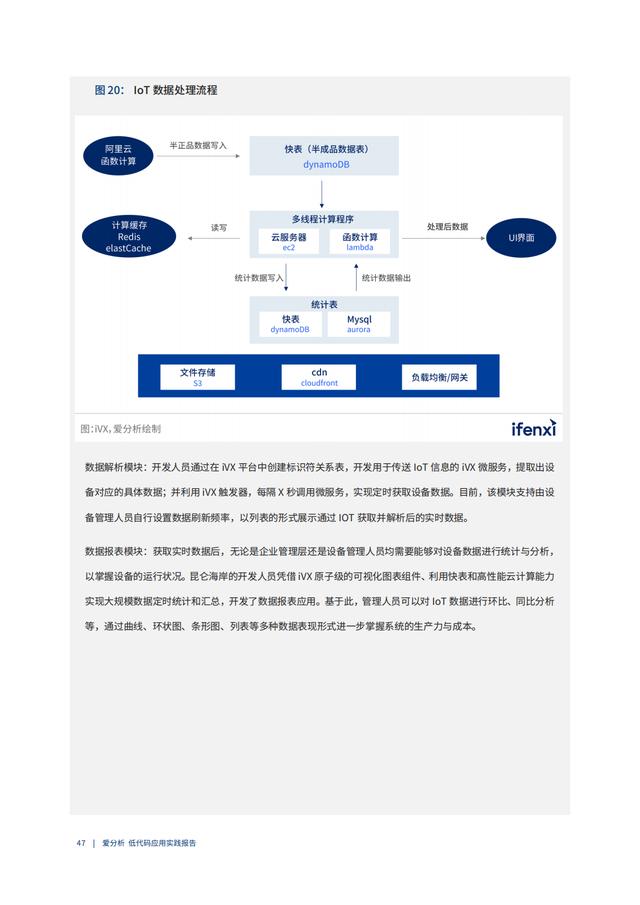 2022年低代碼領(lǐng)域應(yīng)用實踐報告（低代碼重塑企業(yè)數(shù)字化生產(chǎn)力）（“低代碼開發(fā)”會是企業(yè)數(shù)字化轉(zhuǎn)型的理想選擇嗎）