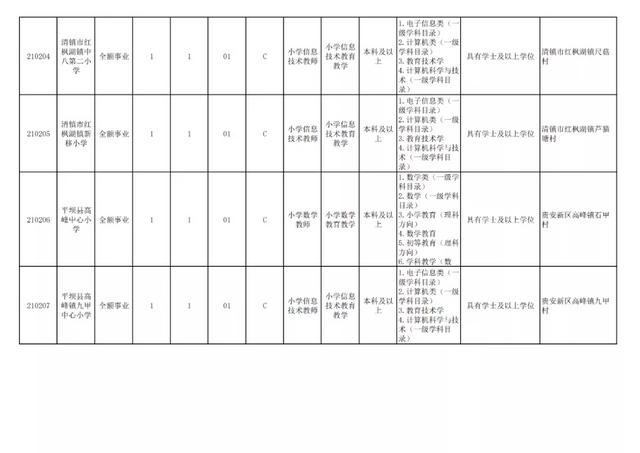 有編制！貴陽公開招聘教師525人（附職位表）（貴陽市編制教師2021年招聘525人,7月17日筆試!）