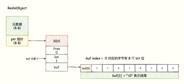 Redis 內(nèi)存優(yōu)化神技，小內(nèi)存保存大數(shù)據(jù)（redis 如何做內(nèi)存優(yōu)化-）