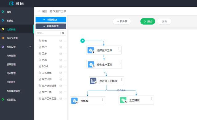 面對(duì)國(guó)內(nèi)的低代碼開(kāi)發(fā)平臺(tái)，開(kāi)發(fā)人員和企業(yè)該如何選擇？（低代碼開(kāi)發(fā)平臺(tái)前景）