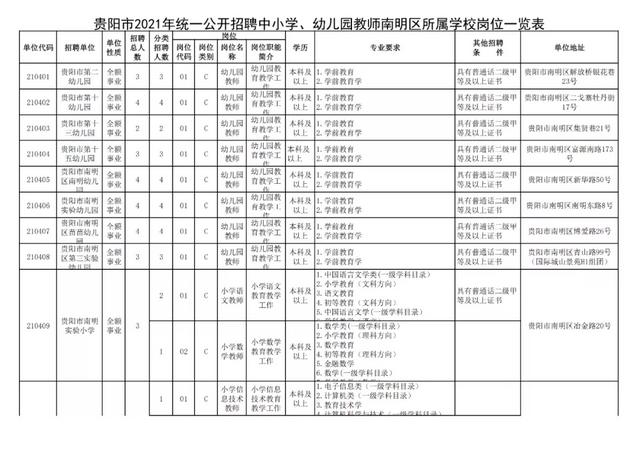 有編制！貴陽公開招聘教師525人（附職位表）（貴陽市編制教師2021年招聘525人,7月17日筆試!）