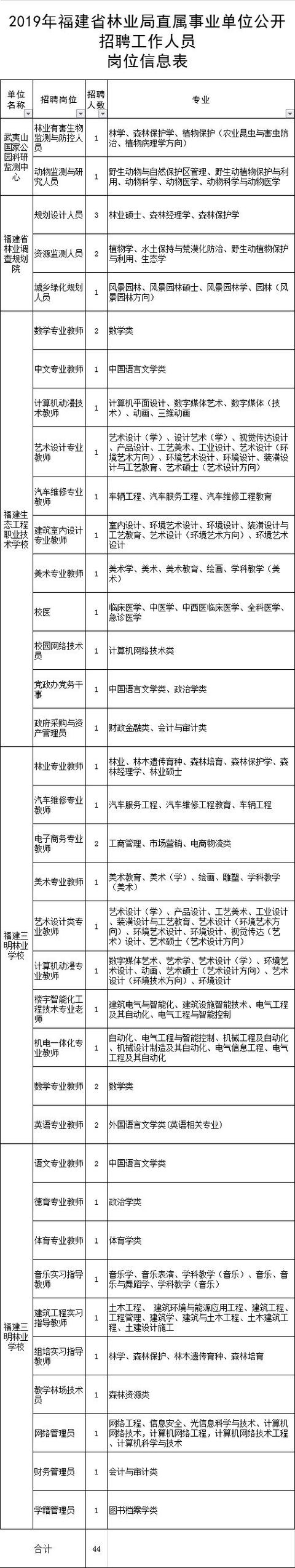 334人！部分編內(nèi)！福建這些單位在招人，有適合你的嗎？（全部編內(nèi)!福建又一波招聘來(lái)了）