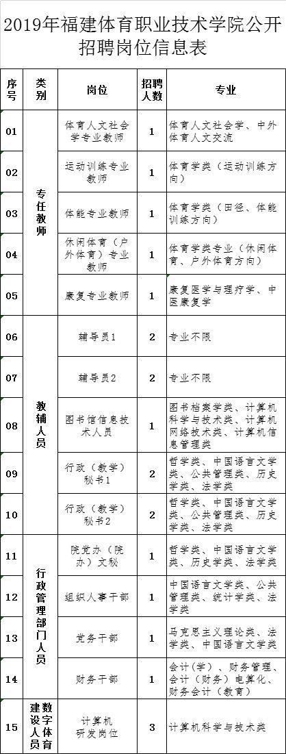 334人！部分編內(nèi)！福建這些單位在招人，有適合你的嗎？（全部編內(nèi)!福建又一波招聘來(lái)了）