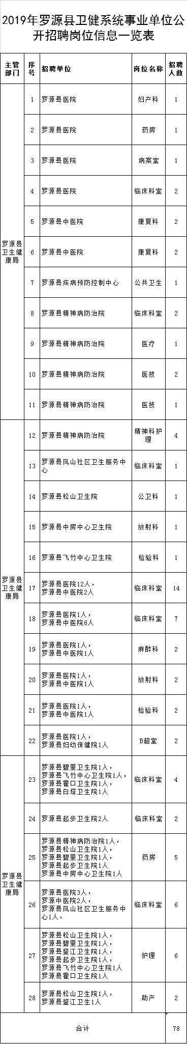 334人！部分編內(nèi)！福建這些單位在招人，有適合你的嗎？（全部編內(nèi)!福建又一波招聘來(lái)了）