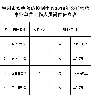 334人！部分編內(nèi)！福建這些單位在招人，有適合你的嗎？（全部編內(nèi)!福建又一波招聘來(lái)了）