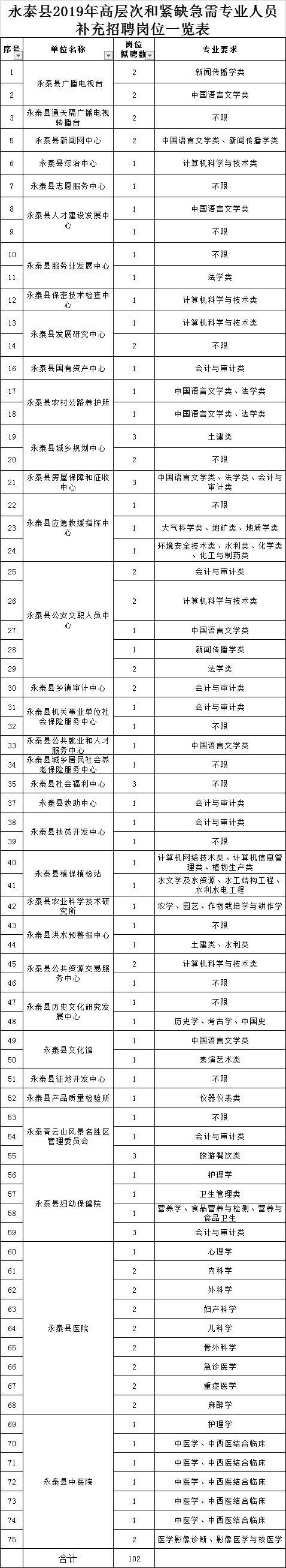 334人！部分編內(nèi)！福建這些單位在招人，有適合你的嗎？（全部編內(nèi)!福建又一波招聘來(lái)了）