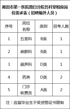 334人！部分編內(nèi)！福建這些單位在招人，有適合你的嗎？（全部編內(nèi)!福建又一波招聘來(lái)了）