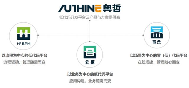 用“低代碼”實現(xiàn)應(yīng)用系統(tǒng)快速開發(fā)，「奧哲網(wǎng)絡(luò)」已服務(wù)10萬+企業(yè)，年營收過億元