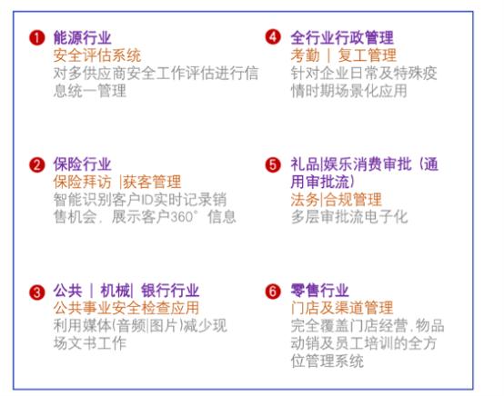 “低代碼”時(shí)代來(lái)臨，中軟國(guó)際攜手微軟聯(lián)合賦能加速業(yè)務(wù)發(fā)展（中軟國(guó)際微軟項(xiàng)目）