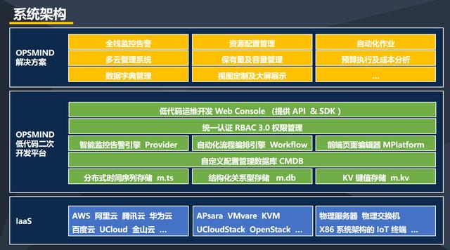 瞄準云原生IT運維市場，「OpsMind」推出低代碼運維平臺（低代碼云開發(fā)）