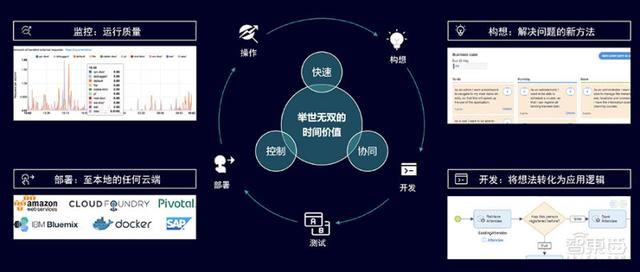 低代碼平臺(tái)成新風(fēng)口！西門子Mendix落地中國(guó)（低代碼 西門子）