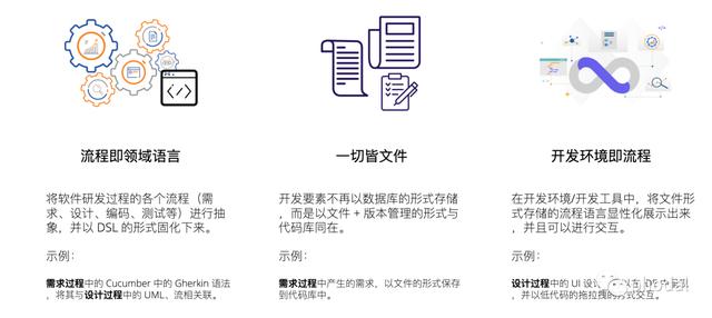 流程即代碼：云研發(fā)、低代碼 IDE——Uncode（代碼流程圖生成器）