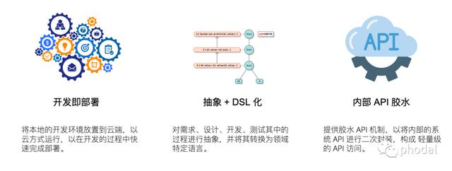 流程即代碼：云研發(fā)、低代碼 IDE——Uncode（代碼流程圖生成器）