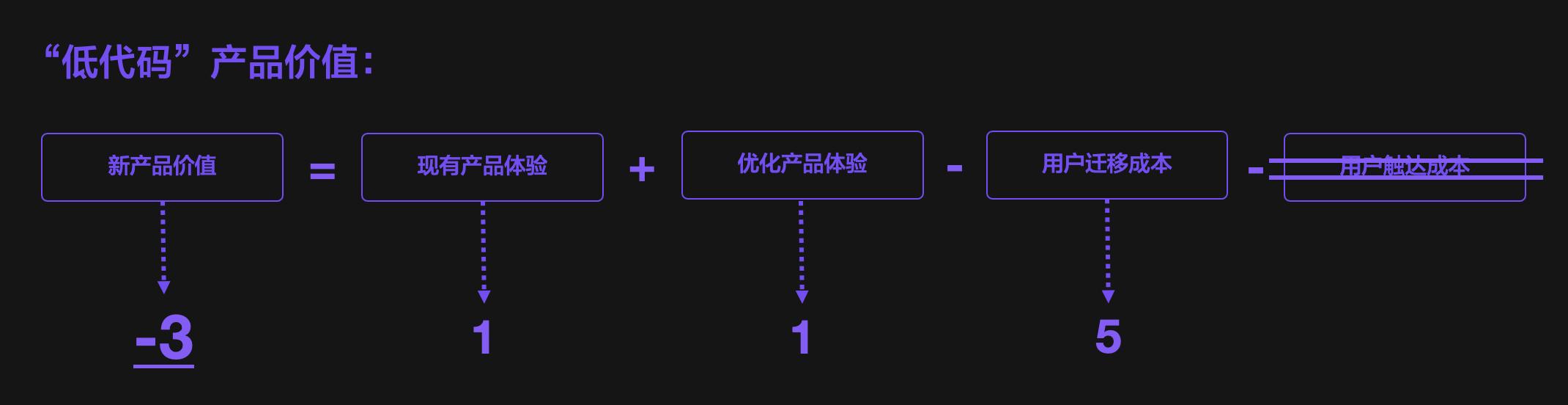 給程序員的低代碼平臺為什么必須“死”？（低代碼會取代程序員嗎）