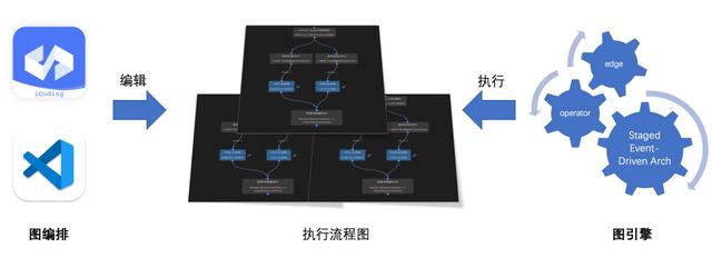 技術(shù)揭秘！百度搜索中臺(tái)低代碼的探索與實(shí)踐（百度業(yè)務(wù)中臺(tái)）