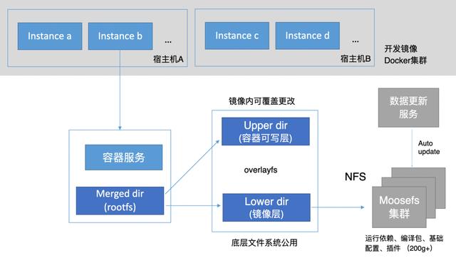 技術(shù)揭秘！百度搜索中臺(tái)低代碼的探索與實(shí)踐（百度業(yè)務(wù)中臺(tái)）