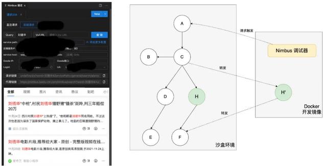 技術(shù)揭秘！百度搜索中臺(tái)低代碼的探索與實(shí)踐（百度業(yè)務(wù)中臺(tái)）