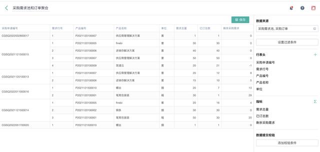 市場(chǎng)滲透率不到1%，低代碼產(chǎn)品未來(lái)發(fā)展趨勢(shì)如何？（低代碼 市場(chǎng)）