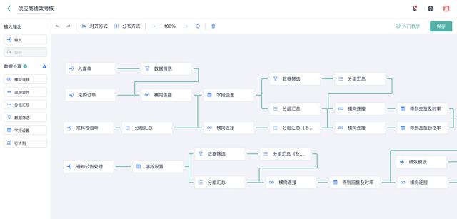 市場(chǎng)滲透率不到1%，低代碼產(chǎn)品未來(lái)發(fā)展趨勢(shì)如何？（低代碼 市場(chǎng)）