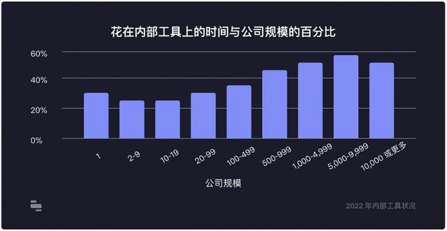 36氪首發(fā)丨對(duì)標(biāo)「Retool」，低代碼開發(fā)平臺(tái)「碼匠」完成數(shù)百萬美元天使輪融資