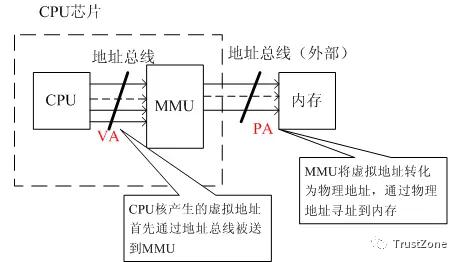 內存系列學習（一）：萬字長文帶你搞定MMU-u0026TLB-u0026TWU（內存udimm）