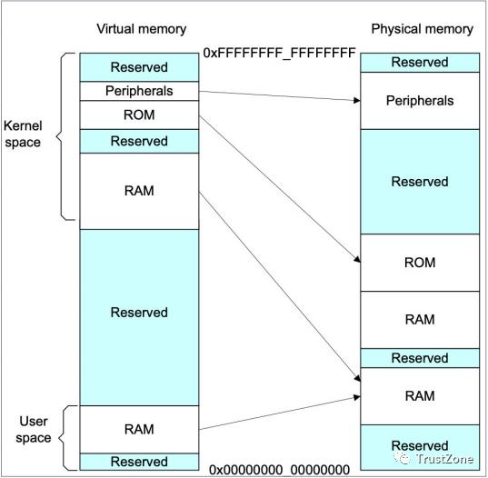 內存系列學習（一）：萬字長文帶你搞定MMU-u0026TLB-u0026TWU（內存udimm）