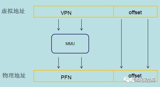 內(nèi)存系列學習（一）：萬字長文帶你搞定MMU-u0026TLB-u0026TWU（內(nèi)存udimm）