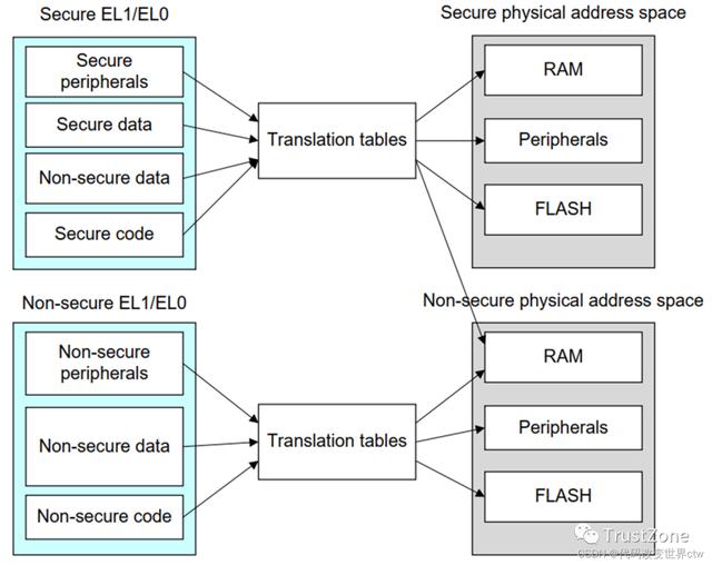 內存系列學習（一）：萬字長文帶你搞定MMU-u0026TLB-u0026TWU（內存udimm）