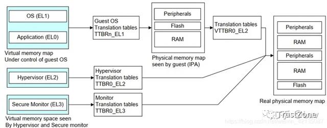 內(nèi)存系列學習（一）：萬字長文帶你搞定MMU-u0026TLB-u0026TWU（內(nèi)存udimm）