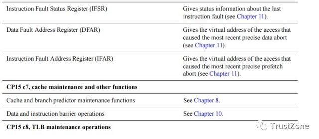 內存系列學習（一）：萬字長文帶你搞定MMU-u0026TLB-u0026TWU（內存udimm）