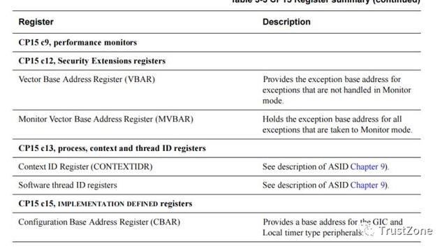 內存系列學習（一）：萬字長文帶你搞定MMU-u0026TLB-u0026TWU（內存udimm）