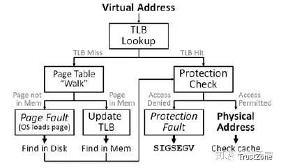 內(nèi)存系列學習（一）：萬字長文帶你搞定MMU-u0026TLB-u0026TWU（內(nèi)存udimm）